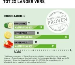 Tefal MasterSeal Eco Vershouddoos - 3-delige Set - 3x 0.8L - Groen 26 Tefal MasterSeal Eco Vershouddoos - 3-delige Set - 3x 0.8L - Groen -Mepal Shop 1200x1045 5