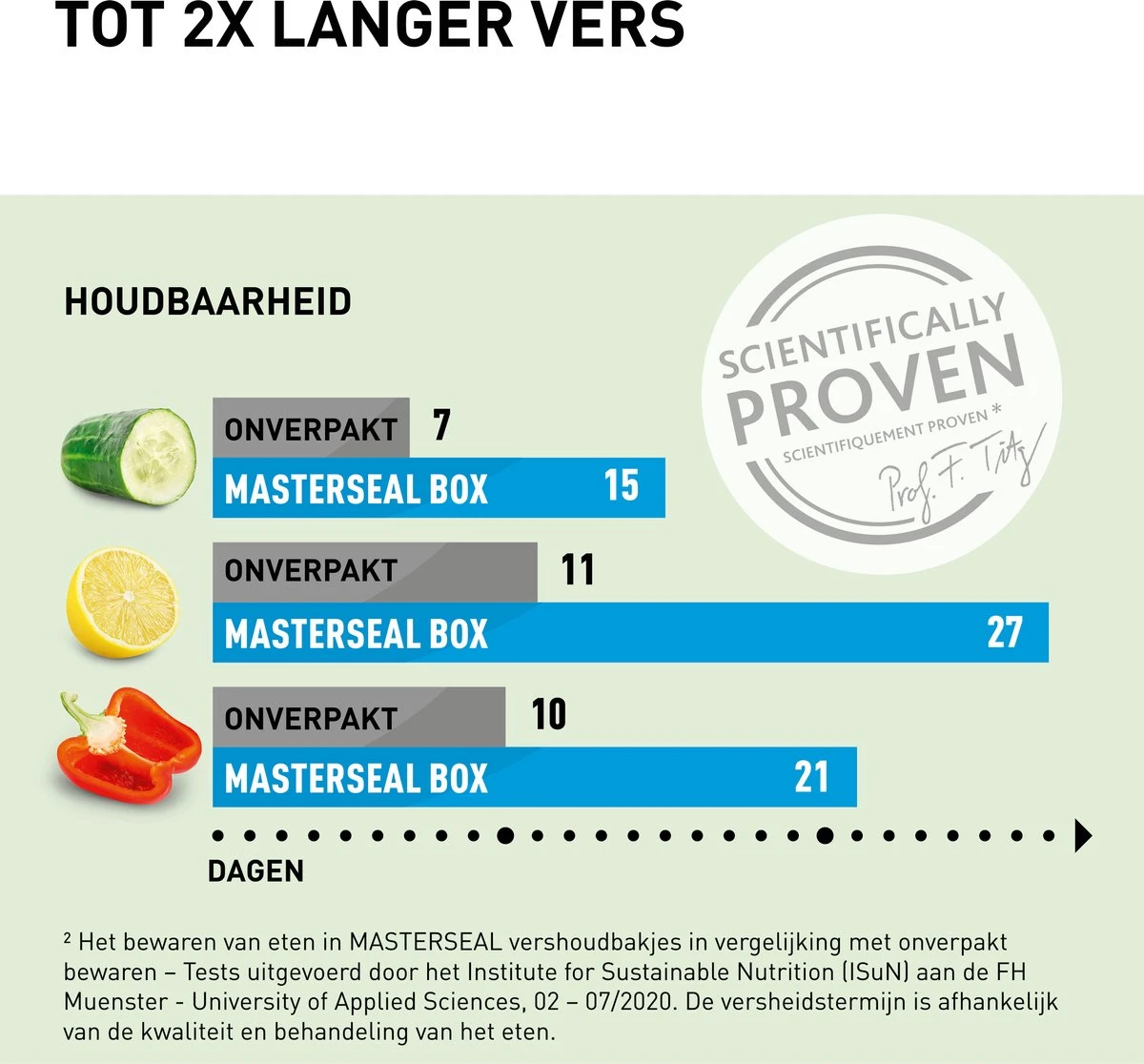 Tefal MasterSeal Fresh Vershoudbakjes - 3-delige Mealprep Set - 3x 0.55L - Blauw 5 Tefal MasterSeal Fresh Vershoudbakjes - 3-delige Mealprep Set - 3x 0.55L - Blauw - Afbeelding 5