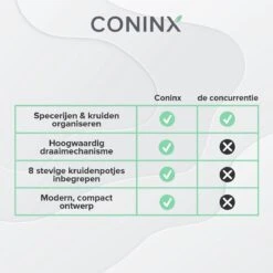 Coninx Kruidenrek Staand - Draaiend Kruidenrek Met Glazen Potjes - Kruidencarrousel Draaibaar - 8 Kruidenpotjes - Wit / RVS 23 Coninx Kruidenrek Staand - Draaiend Kruidenrek Met Glazen Potjes - Kruidencarrousel Draaibaar - 8 Kruidenpotjes - Wit / RVS -Mepal Shop 1200x1200 194